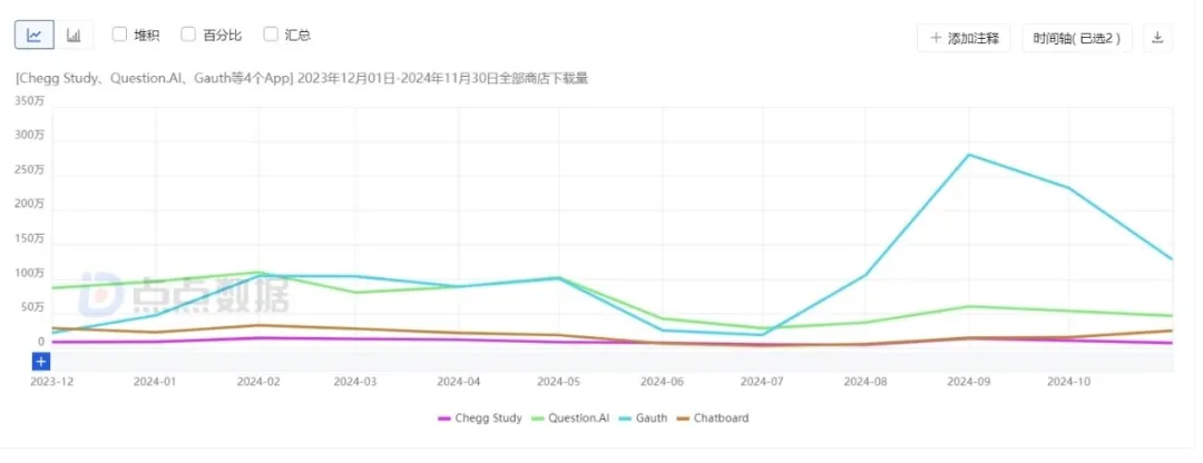 OpenAI对细分方向发力，教育App们危矣？