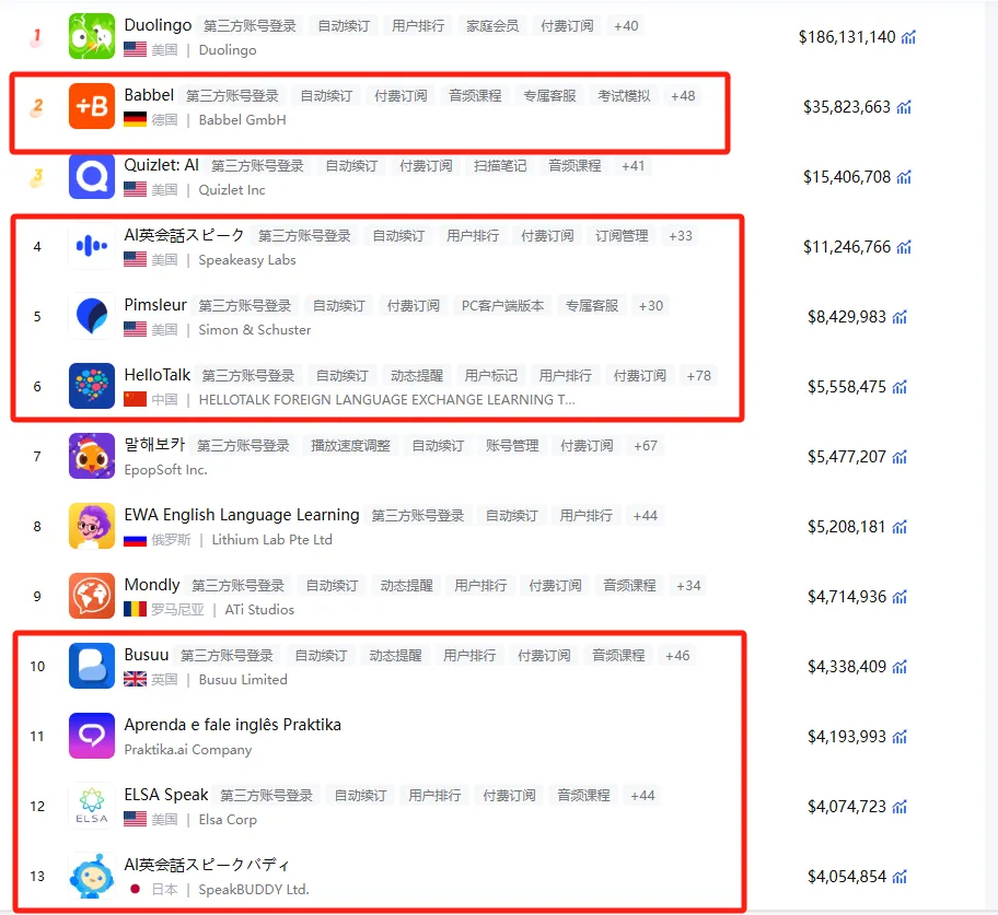 OpenAI对细分方向发力，教育App们危矣？