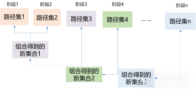 基于昇腾算力突破AI求解，最高加速100倍！| 华为GTS&深圳市大数据研究院
