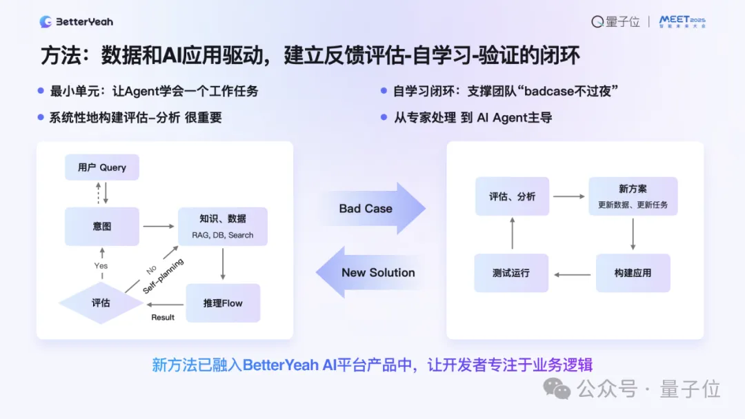 企业级Agent已进入生产力阶段｜BetterYeah AI张毅@MEET