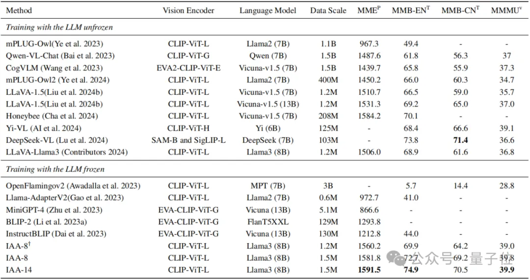 为多模态LLM引入ControlNet理念，开源插件解决灾难性遗忘 | AAAI