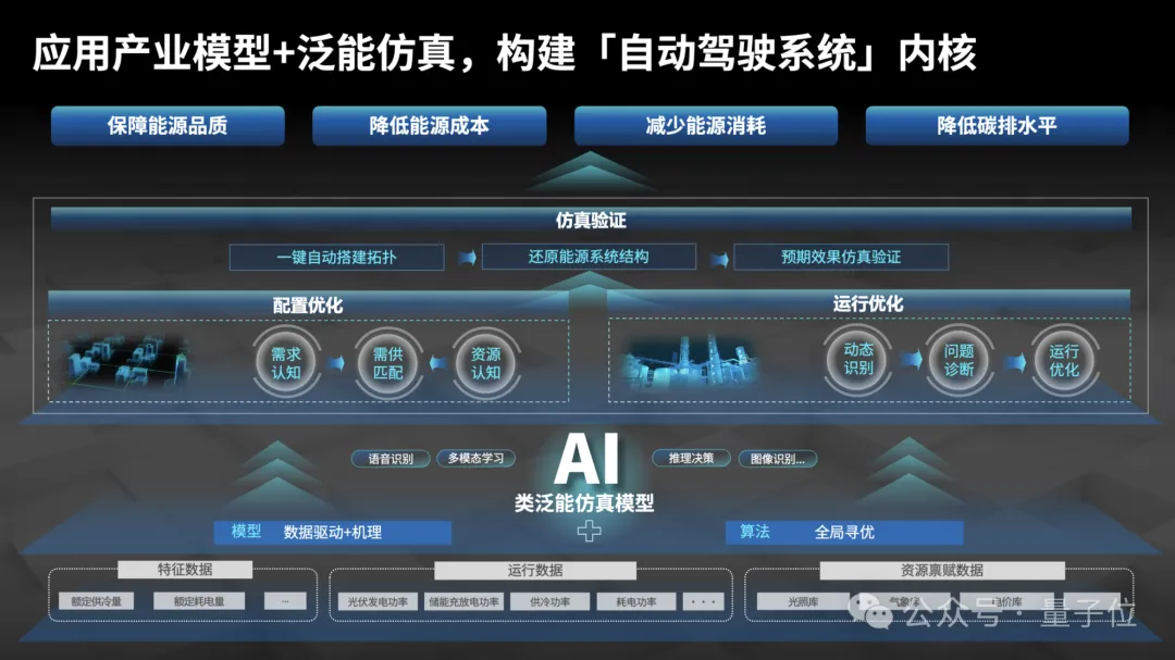新奥程路：AI×能源已到“奇点变革”前夜，仿真大模型是关键｜MEET 2025
