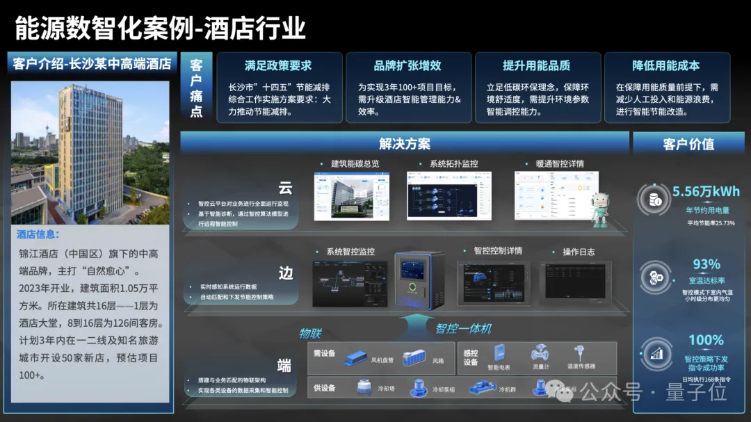 新奥程路：AI×能源已到“奇点变革”前夜，仿真大模型是关键｜MEET 2025
