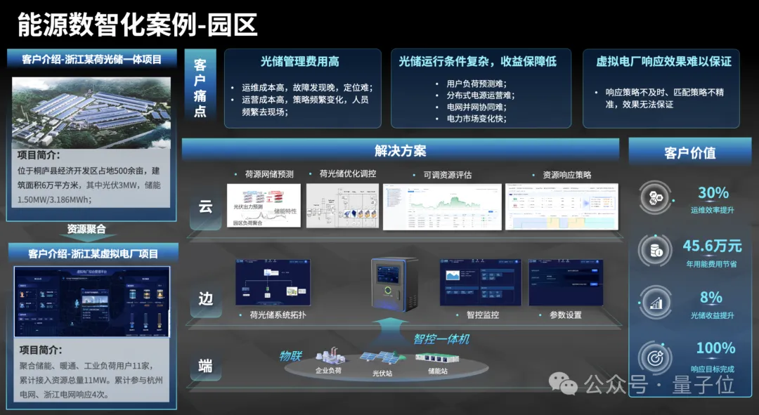 新奥程路：AI×能源已到“奇点变革”前夜，仿真大模型是关键｜MEET 2025