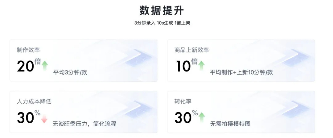 28岁身价过亿：清华男孩的AI电商百亿销售神话之路
