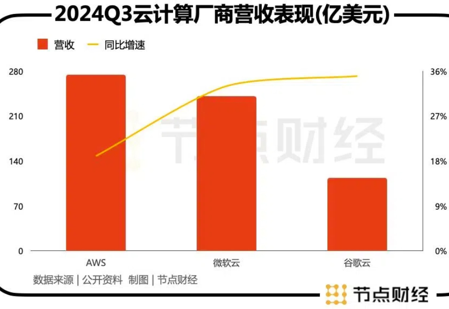 贝索斯重回一线，AWS能否在AI大战中翻盘？