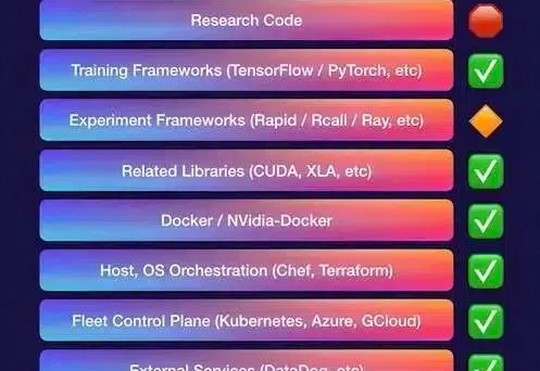 OpenAI 史上最长宕机：自研 K8s 成“拦路虎”，导致数小时无法修复