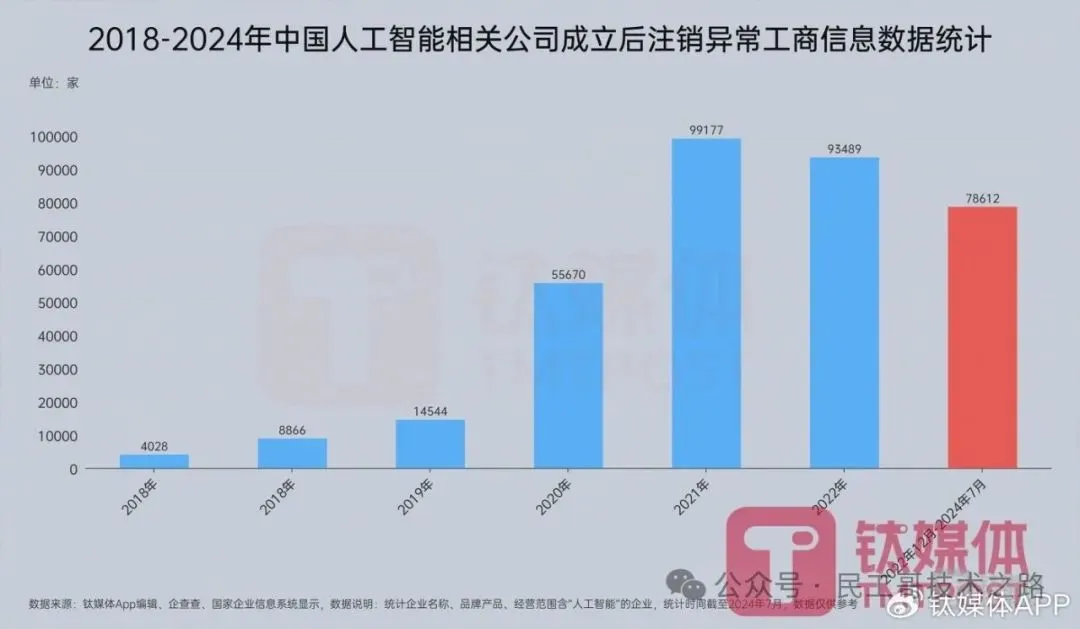 28岁身价过亿：清华男孩的AI电商百亿销售神话之路