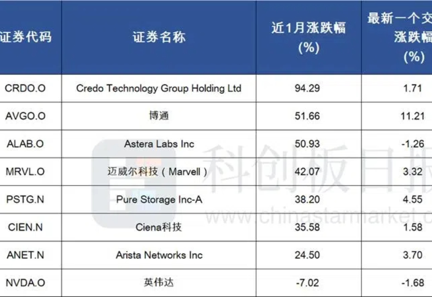 博通开启AI基建2.0时代?美股又一批公司创新高,透露这些信号