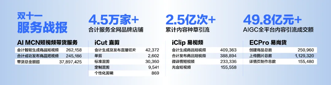 28岁身价过亿：清华男孩的AI电商百亿销售神话之路