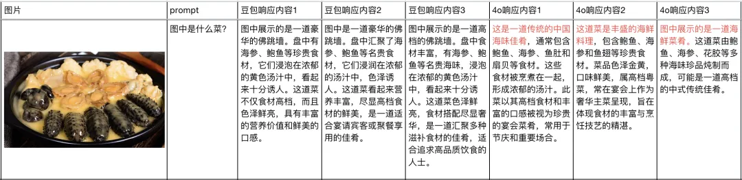 一手实测豆包新发布的视觉理解大模型，他们真的卷起飞了。