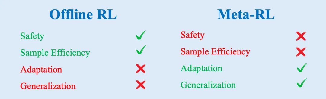 NeurIPS Spotlight | 基于信息论，决策模型有了全新预训练范式统一框架