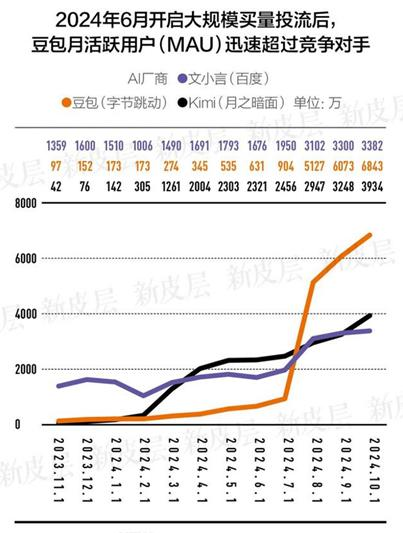 对话类AI，竞争格局要固化了？