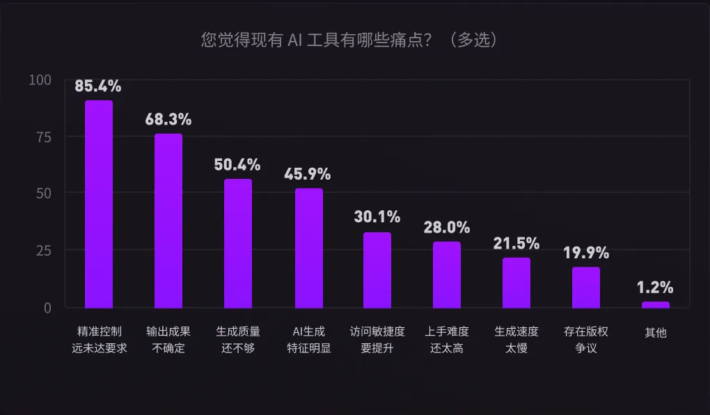 家居AI 2.0时代，居然设计家、酷家乐、欧派、百度们找到了哪些落地密码？
