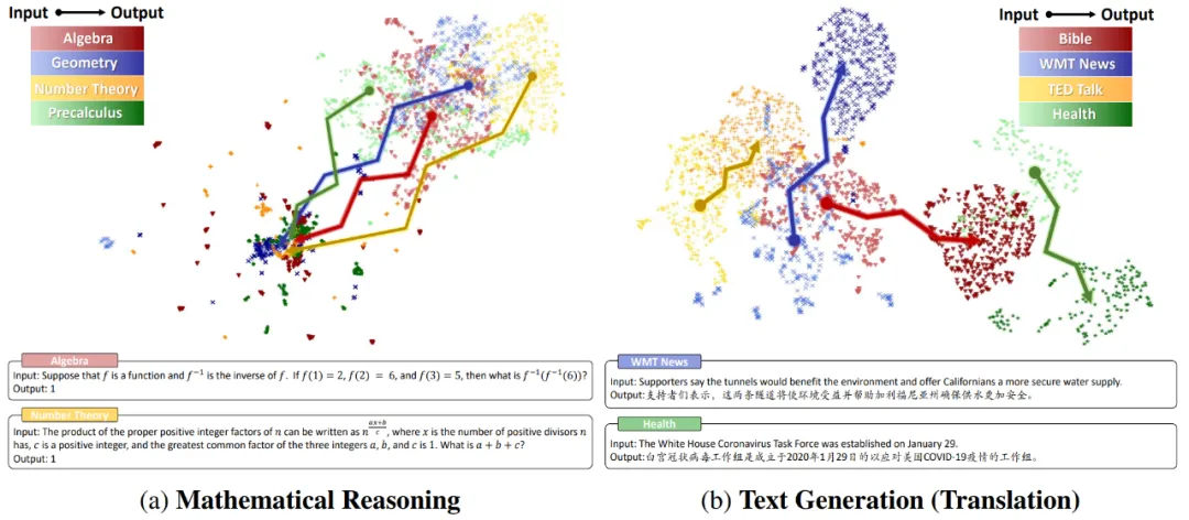 NeurIPS 2024 | 数学推理场景下，首个分布外检测研究成果来了
