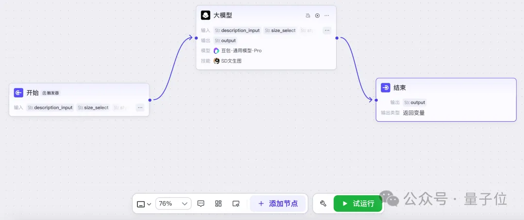 这届AI创业：不敲一行代码，营收突破百万级