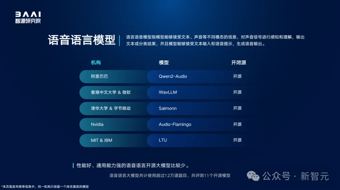 全球百模争霸，国产大模型拿下多个冠军！智源FlagEval全球评测榜单出炉