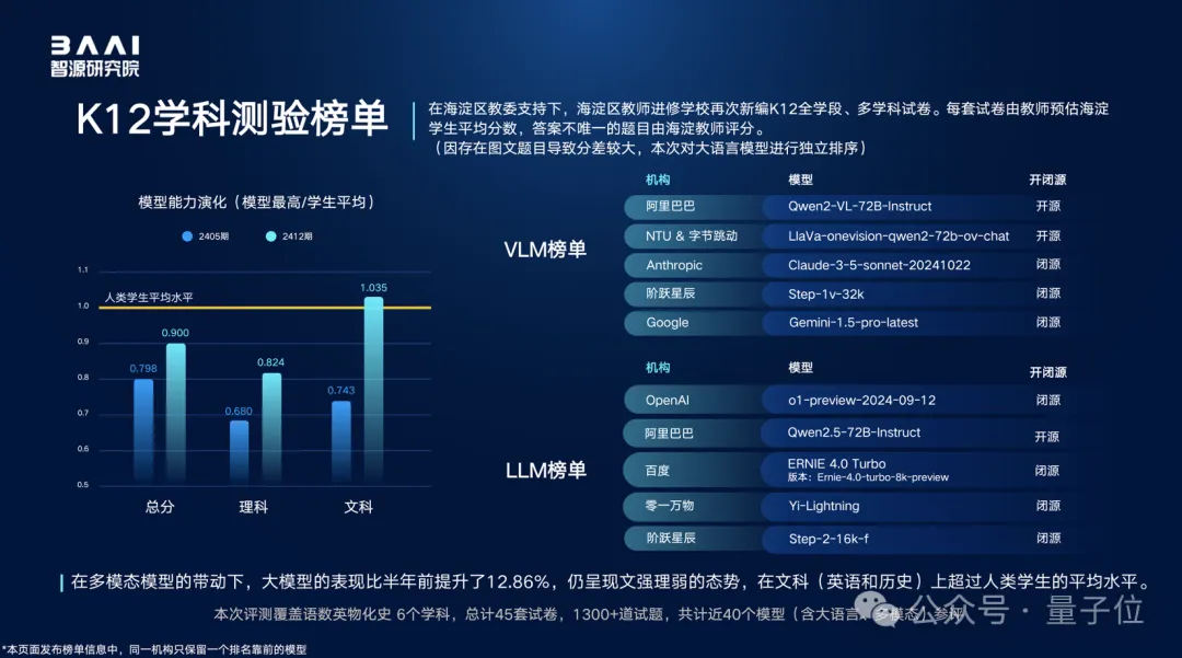 100+大模型综测结果出炉！智源发布FlagEval“百模”评测结果，覆盖文本语音图片视频多种模态