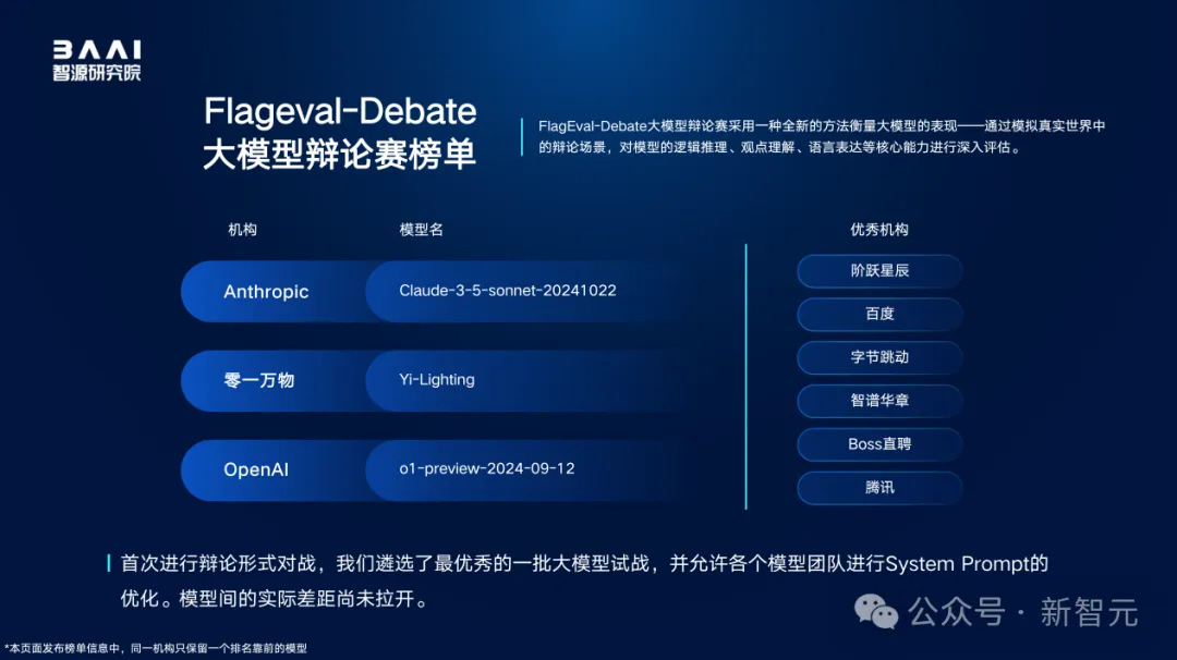 全球百模争霸，国产大模型拿下多个冠军！智源FlagEval全球评测榜单出炉