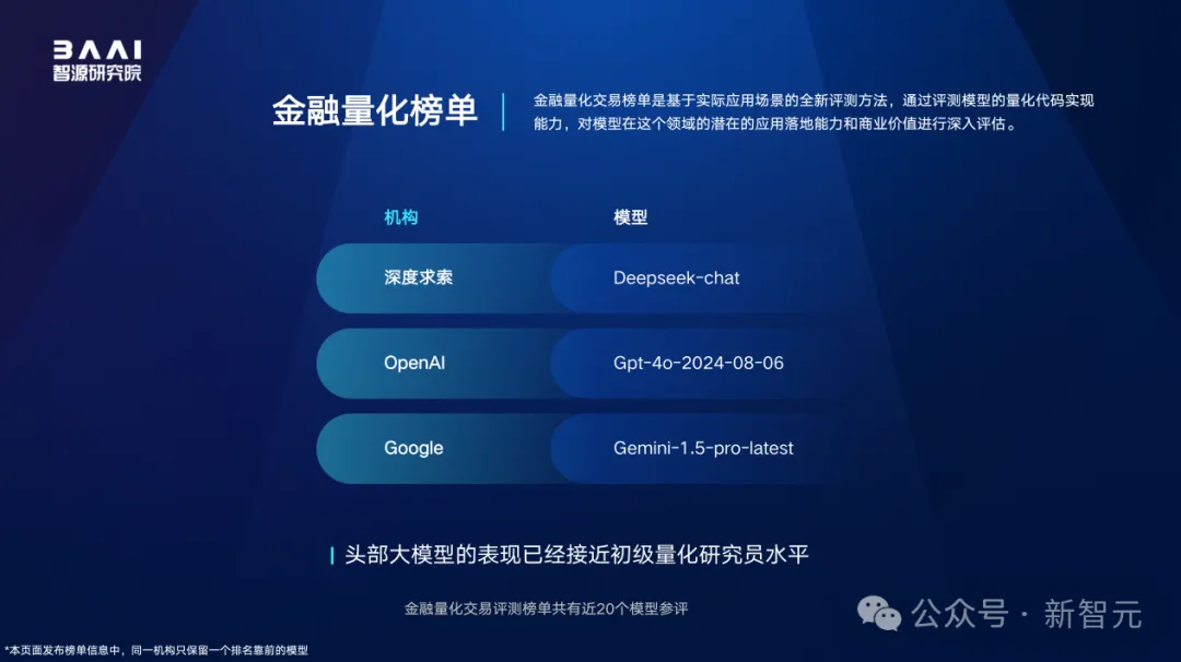 全球百模争霸，国产大模型拿下多个冠军！智源FlagEval全球评测榜单出炉
