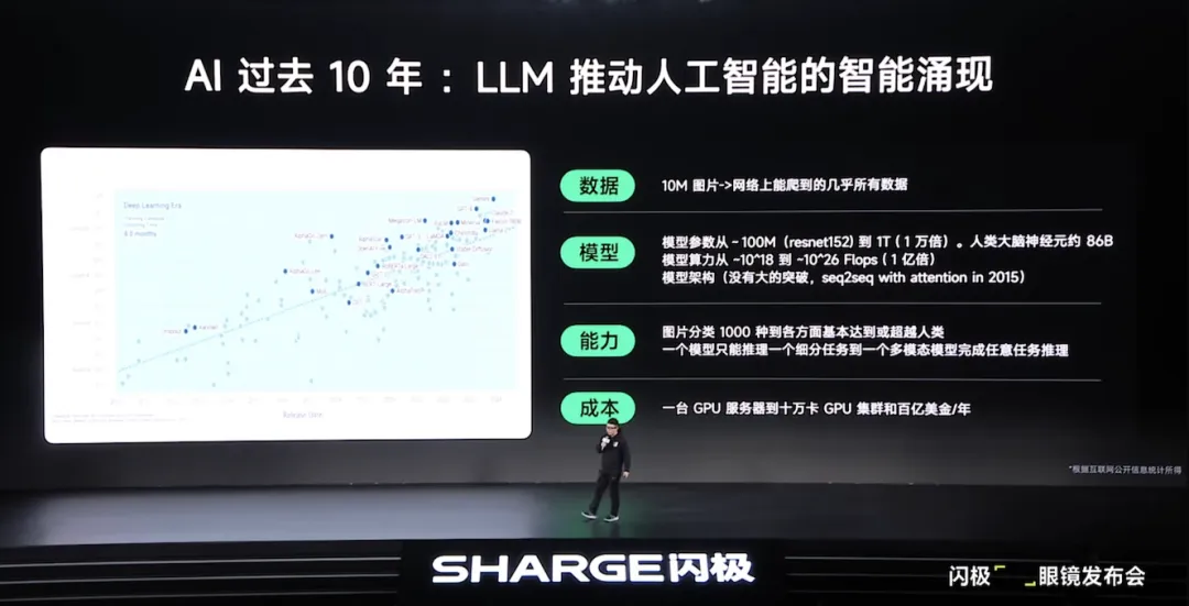 深度｜AI 的下个十年，藏不住了！