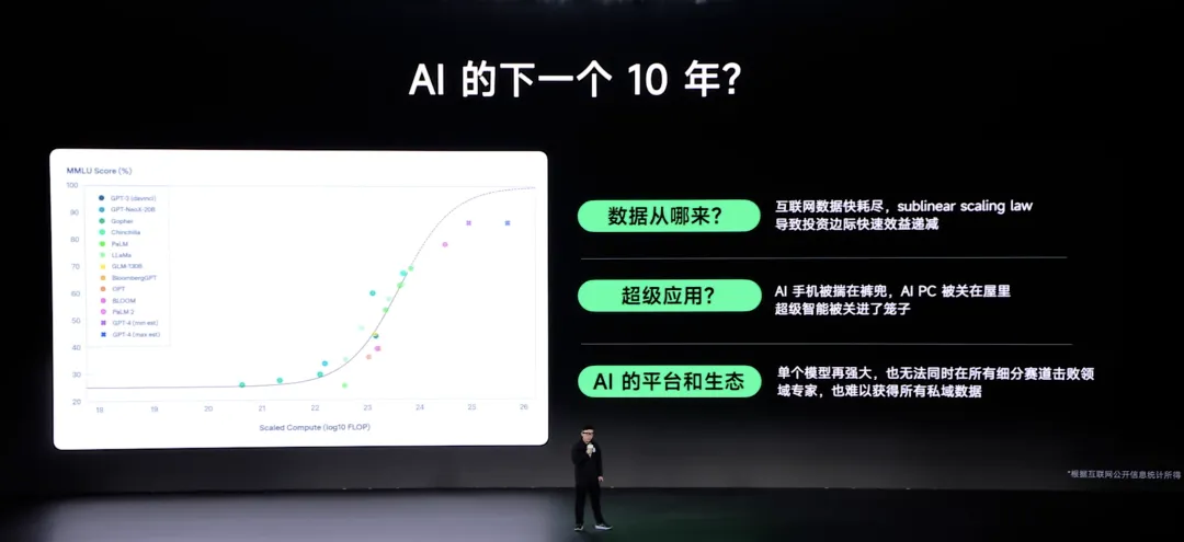 深度｜AI 的下个十年，藏不住了！