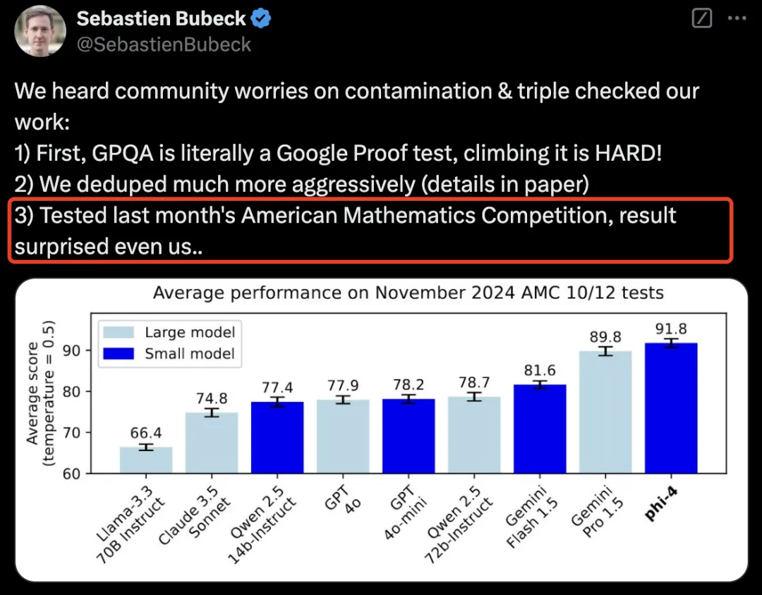 微软Phi-4封神，14B小模型数学击败GPT-4o！合成数据占比40%，36页技术报告出炉