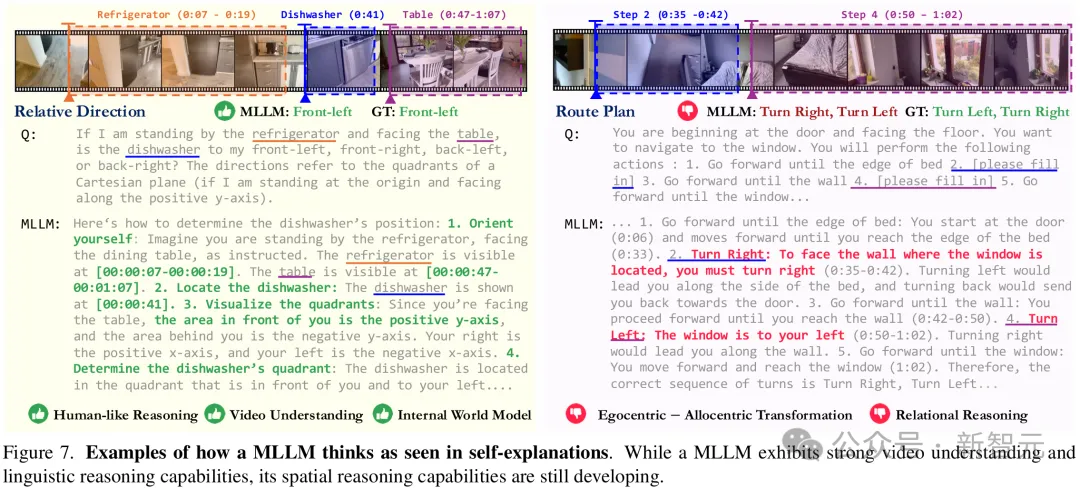 李飞飞谢赛宁：多模态LLM「空间大脑」觉醒，惊现世界模型雏形！