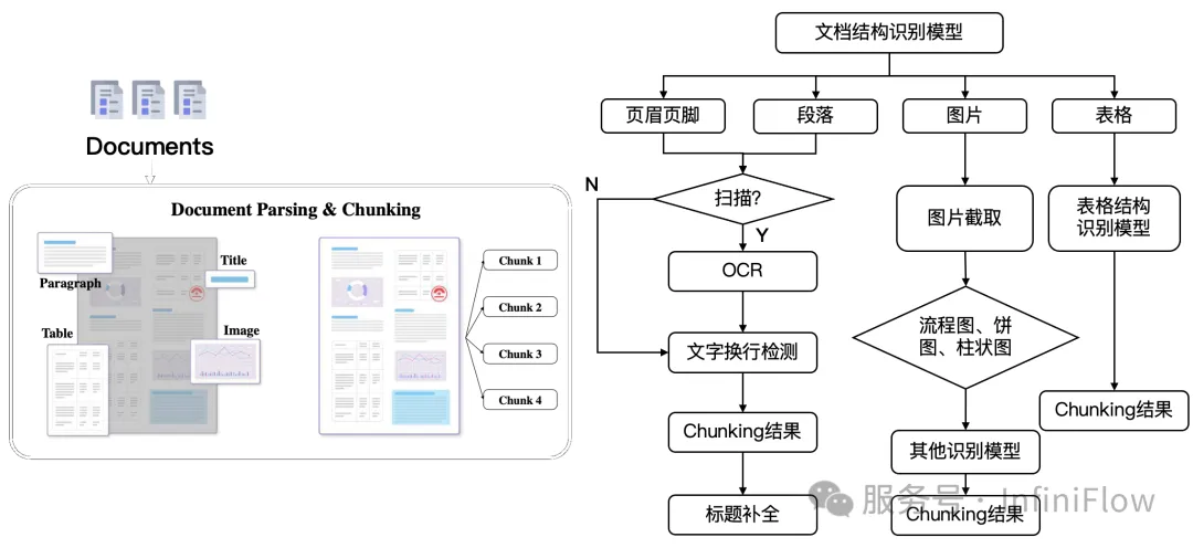 万字长文梳理 2024 年的 RAG