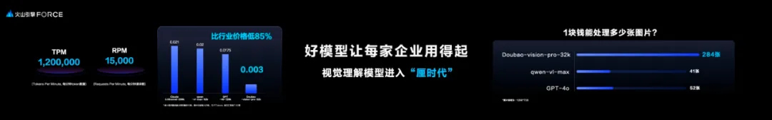 豆包说要「普惠」，于是大模型处理图片按「厘」计价了