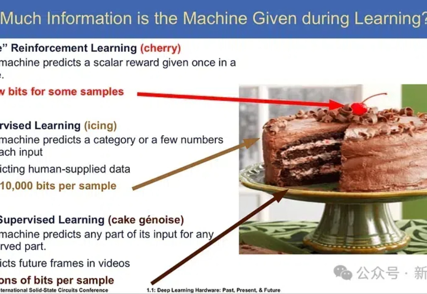 LeCun八年前神预言，大模型路线再颠覆？OpenAI宣告：强化学习取得稳定性突破