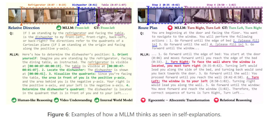 李飞飞、谢赛宁等探索MLLM「视觉空间智能」，网友：2025有盼头了