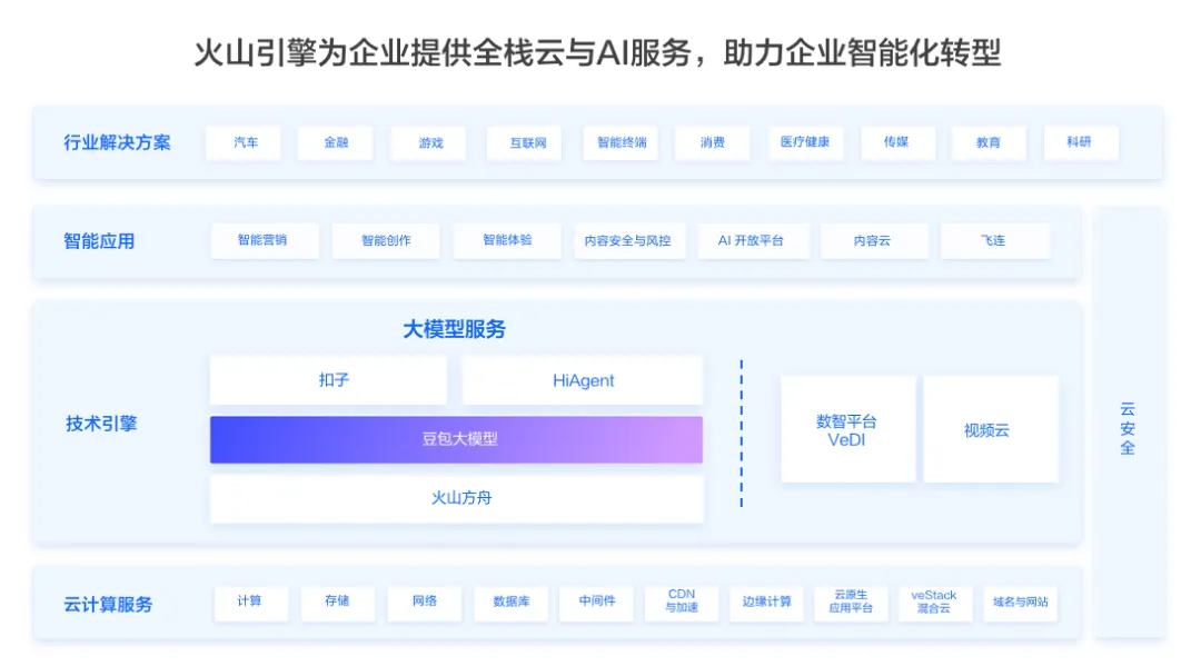 豆包说要「普惠」，于是大模型处理图片按「厘」计价了