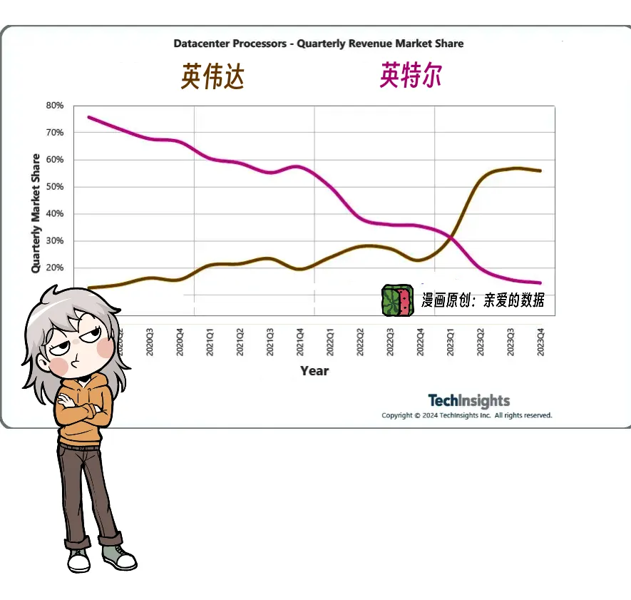 AI大模型垂直整合：我有一条龙服务，我就是那条龙