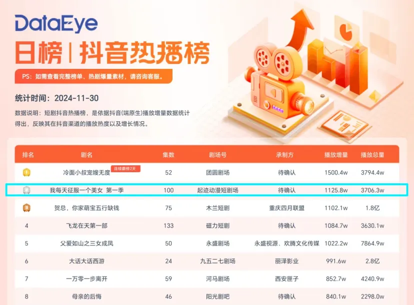 独家｜AI推动动漫短剧崛起，正重新定义创作与市场边界