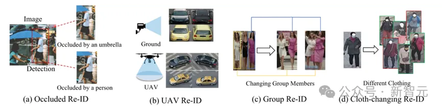 行人、车辆、动物等ReID最新综述！武大等全面总结Transformer方法 | IJCV 2024