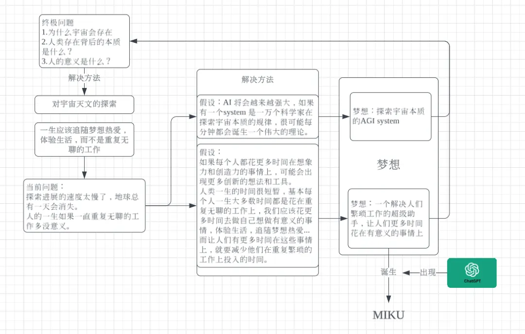 几十页链接变为一个答案，Agent 驱动新一代 AI 搜索 | 对话 Miku 搜索