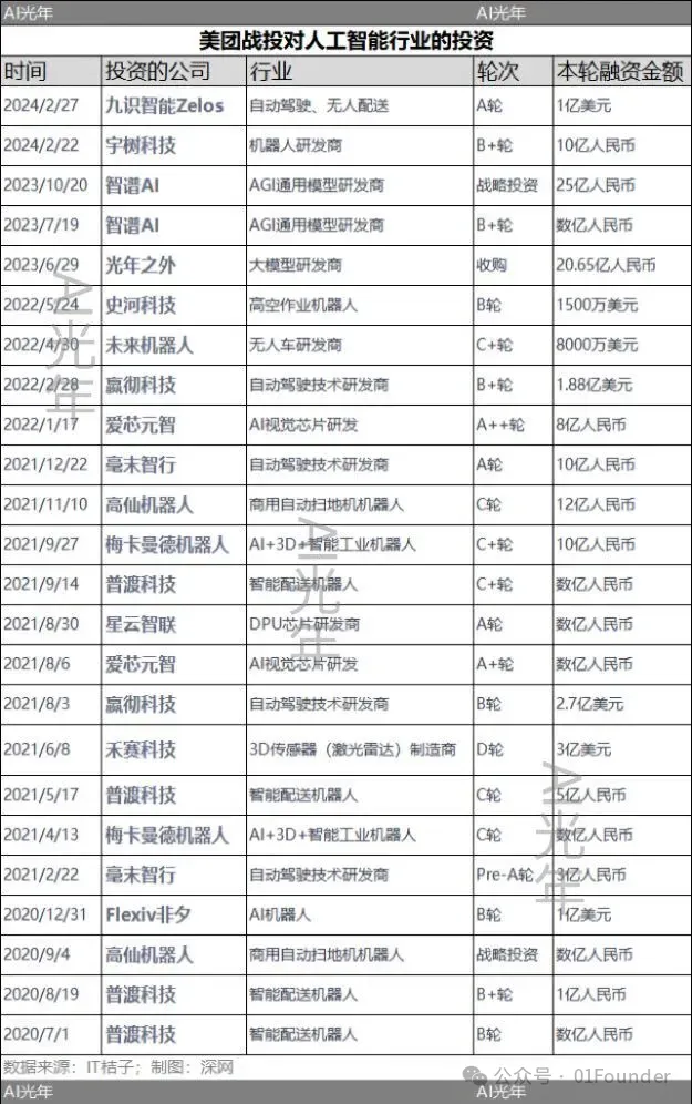 美团AI短剧爆火的背后”：技术与产品实力的冰山一角