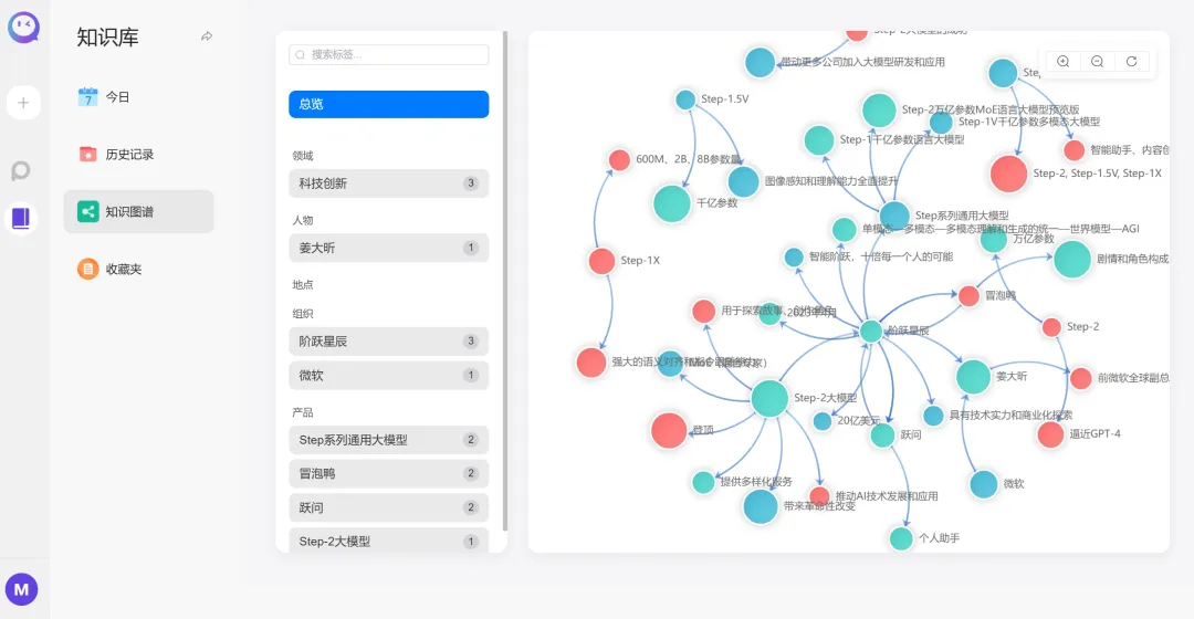 几十页链接变为一个答案，Agent 驱动新一代 AI 搜索 | 对话 Miku 搜索
