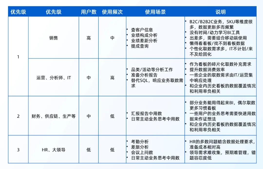 放弃幻想，ChatBI其实跟你想的不一样