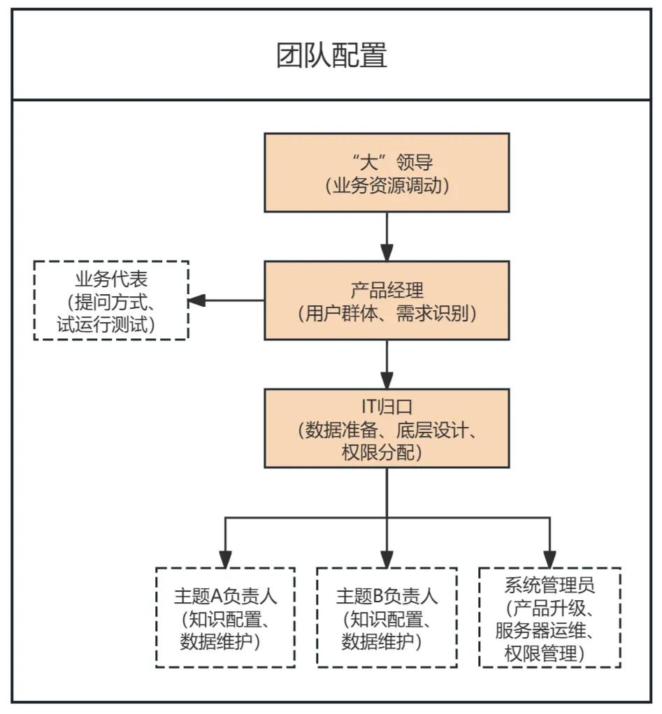 放弃幻想，ChatBI其实跟你想的不一样