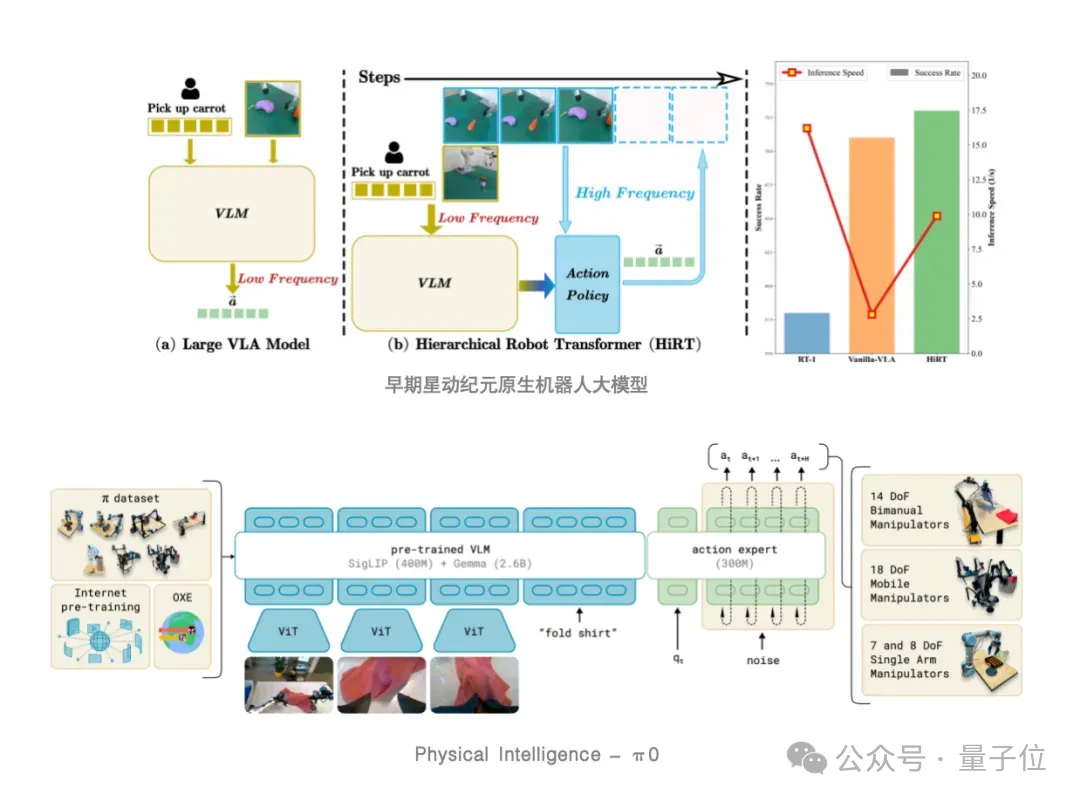 业界首次！一个端到端原生机器人大模型搞定100+灵巧手复杂操作，星动纪元ERA-42来了！