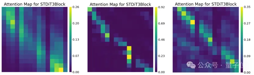 无需训练、即插即用，新算法大幅增强视频生成质量｜NUS＆上海AI Lab&UT Austin
