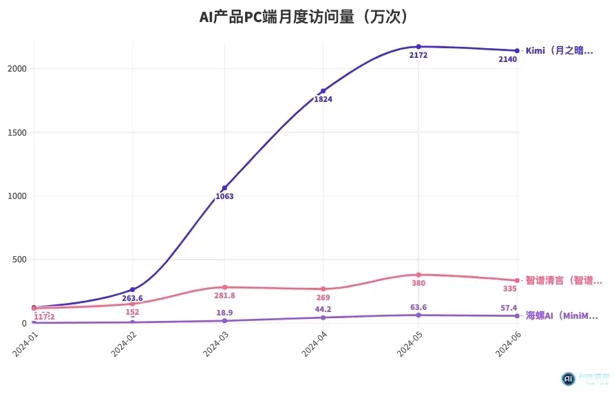 微软、阿里老兵胡云华加入智谱，担任「智谱清言」负责人