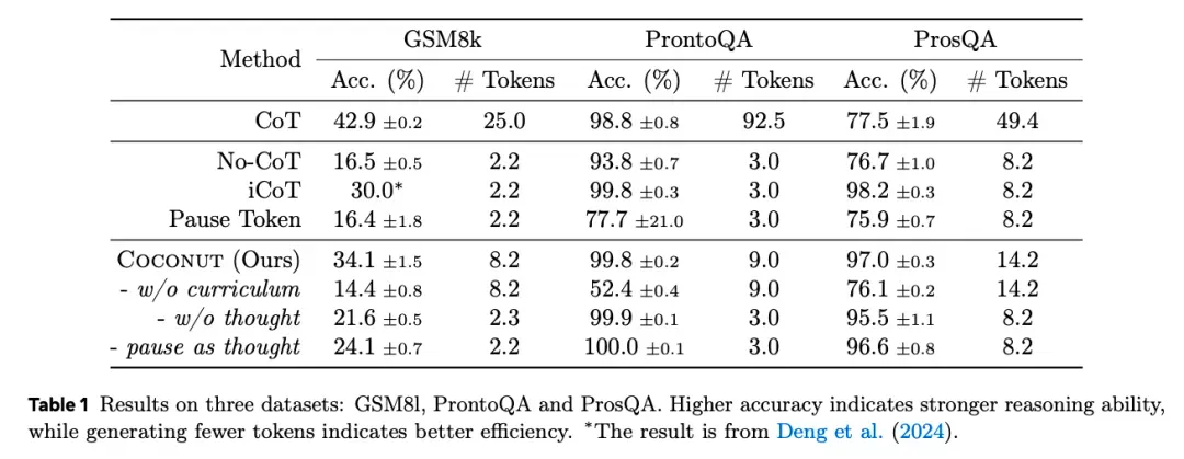 Token已死？AI认知的新范式正在崛起