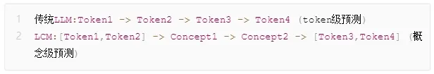 Token已死？AI认知的新范式正在崛起