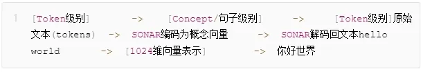 Token已死？AI认知的新范式正在崛起