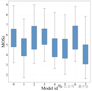 北大开源首个针对视频编辑的新指标，与人类感知高度对齐｜AAAI25