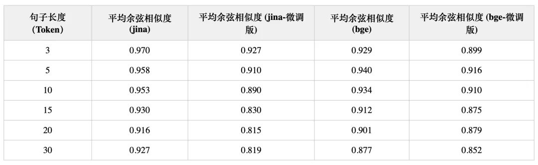 向量模型的词序感知缺陷与优化策略