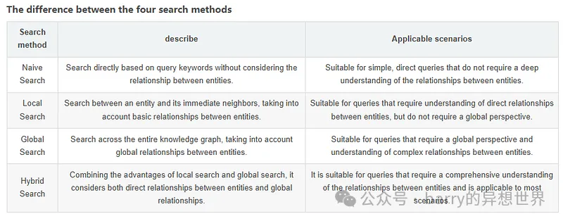 Browser-Use + LightRAG Agent：可使用 LLM 抓取 99% 的网站